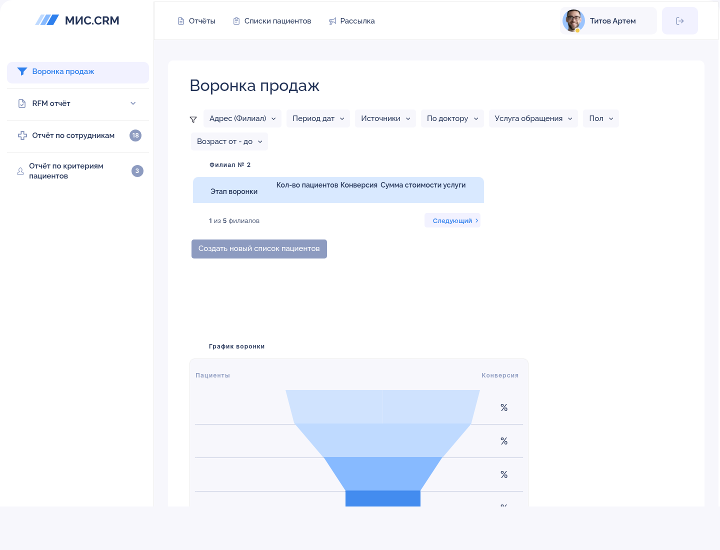 MicCRM - Sales funnel